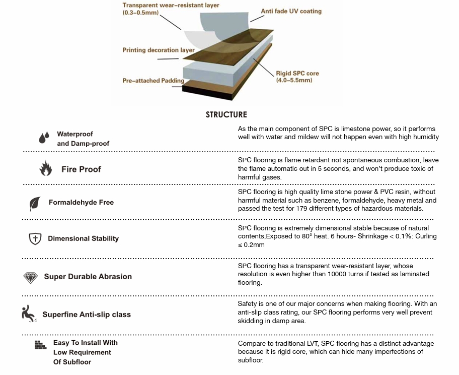 SPC flooring详情 配图.png